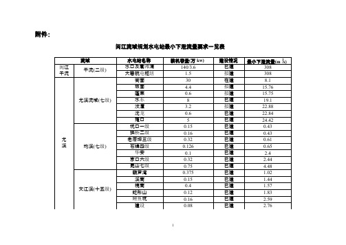 闽江流域规划水电站最小下泄流量要求一览表