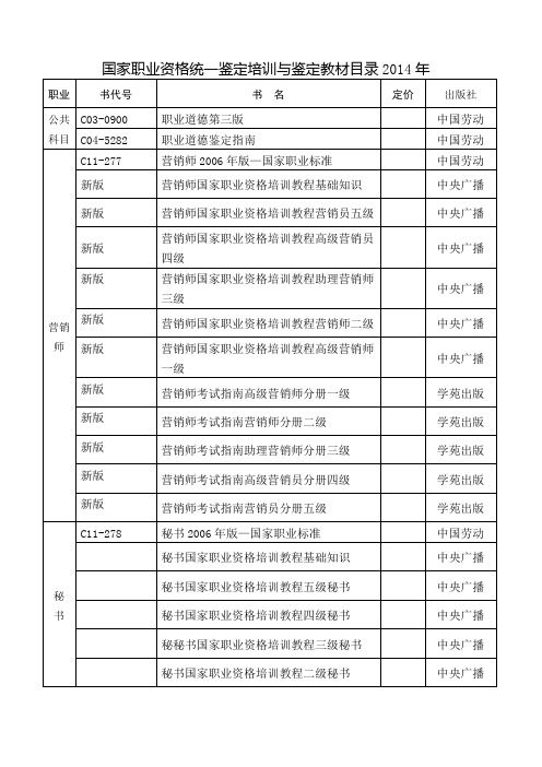 国家职业资格统一鉴定培训与鉴定教材目录图文