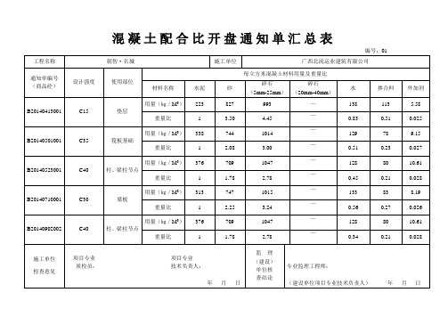 混凝土配合比通知单汇总表