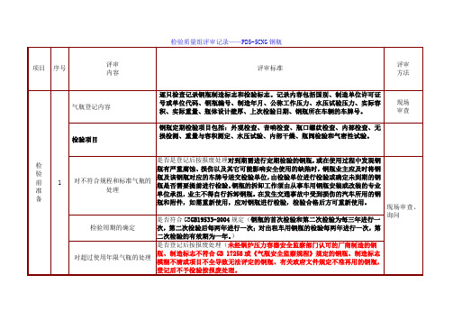 PD5-5汽车用压缩天然气钢瓶检验质量控制