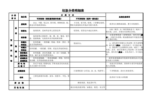 垃圾分类明细表