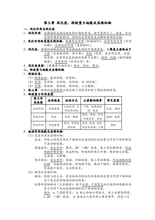 第三章 风化壳 重力地貌及其堆积物