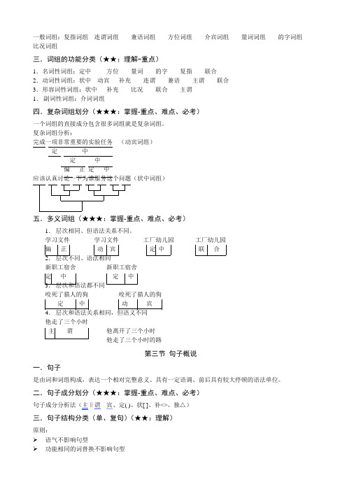 语言学、现代汉语、古代汉语笔记(2)