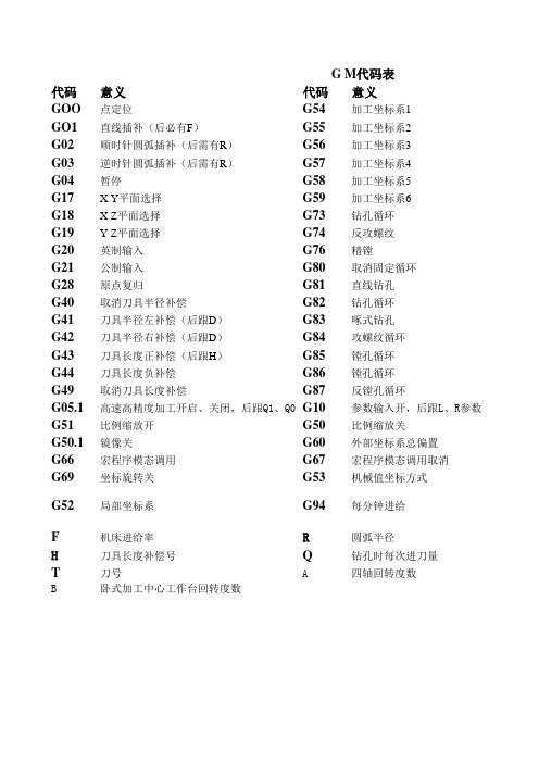 标准G M代码表