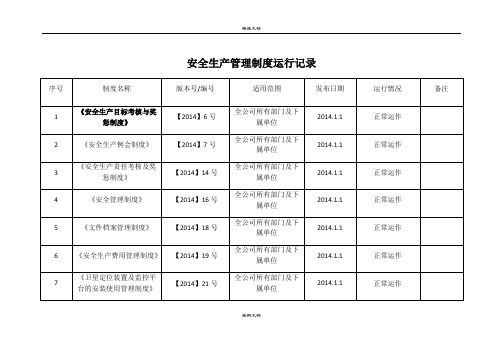 25《 4.5.2  安全生产管理制度运行记录、法律法规及其他文件执行情况检查记录