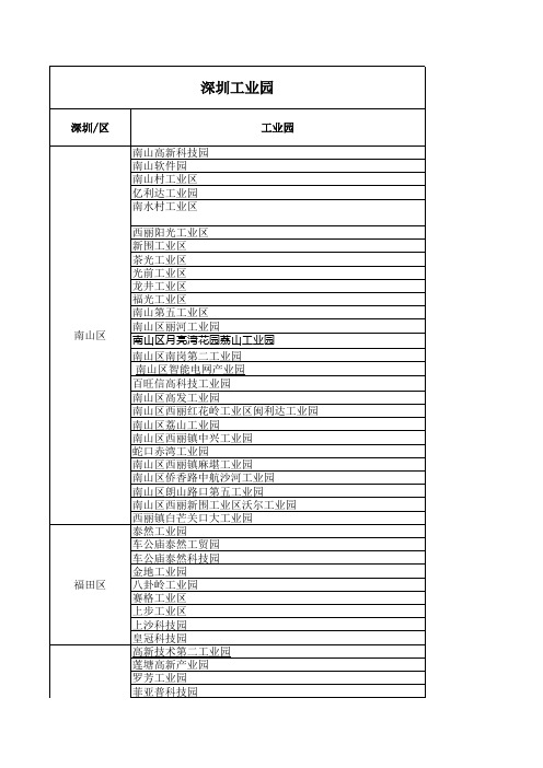 深圳工业园汇总