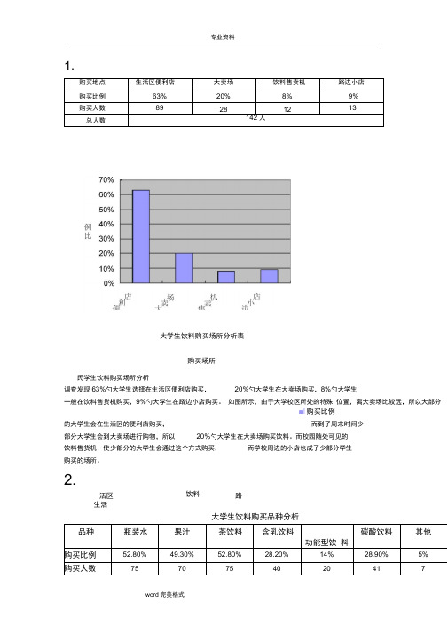 娃哈哈市场调研数据分析报告