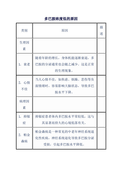 多巴胺浓度低的原因