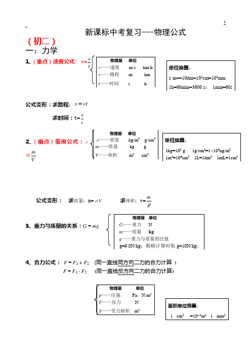 新课标中考复习---物理公式(新人教版)