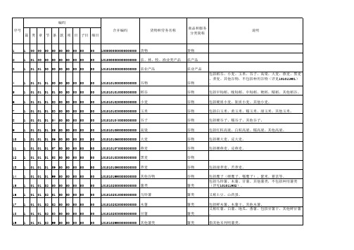 2018年新执行的发票开具时的商品和服务税收分类编码表