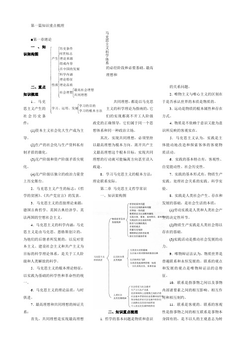 马克思主义基本理论