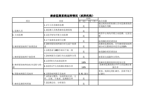 麻疹疫情报告自查表3