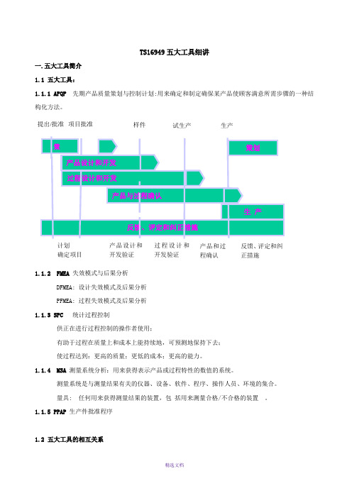 APQP五大阶段文件目录-详解