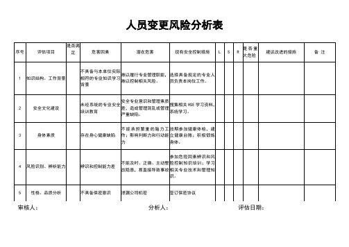 人员变更风险分析表