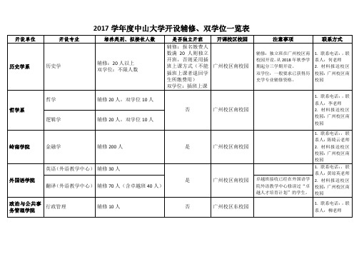 学年度中山大学开设辅修、双学位一览表