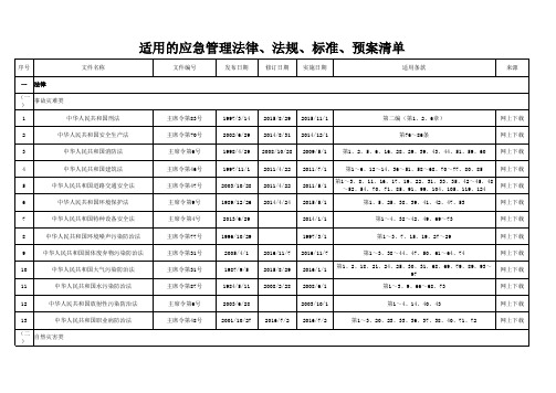 适用的应急管理法律、法规、标准、预案清单