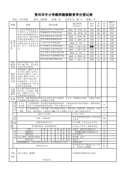 2013年教师继续教育学分登记表