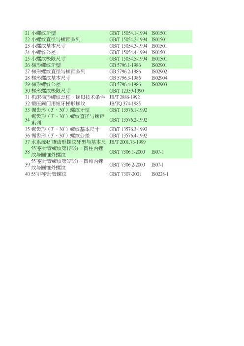 我国常用螺纹标准一览表