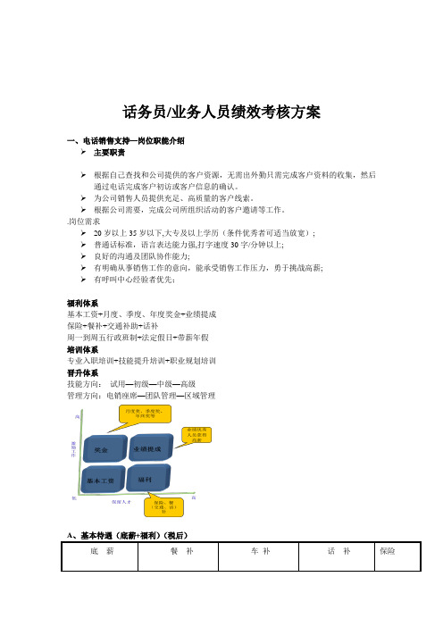 话务员绩效考核