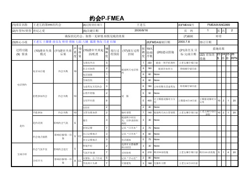 (精品)FMEA案例-约会——绝对经典