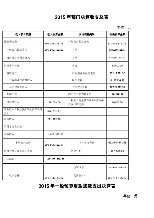 2015年部门决算收支总表