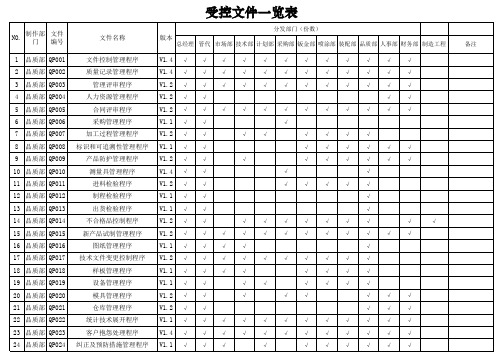 受控文件一览表