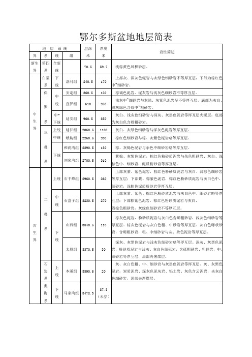 鄂尔多斯盆地地层表