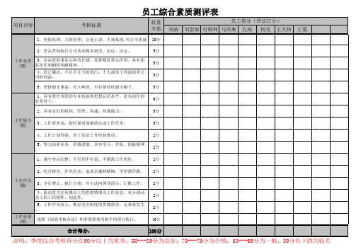 员工综合能力评价表