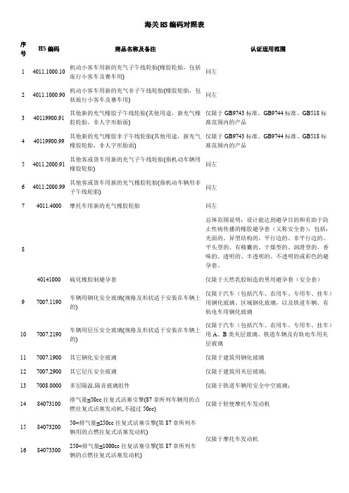 海关HS编码与CCC对照表