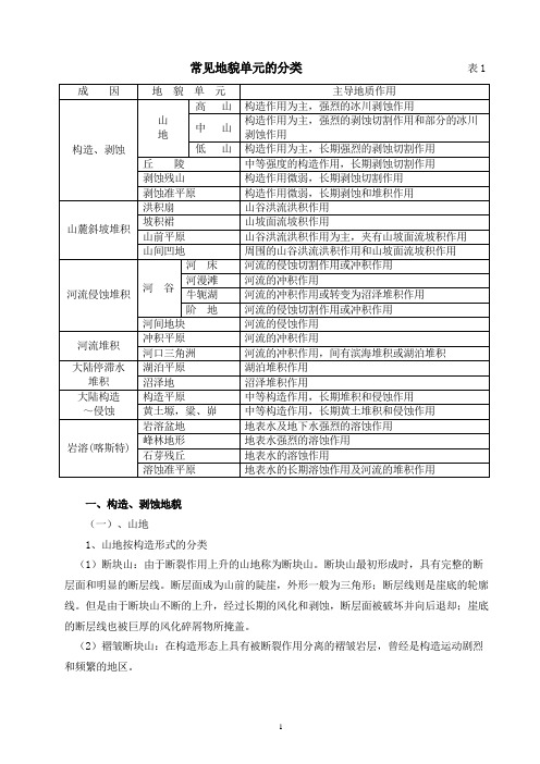 最全地貌单元的分类