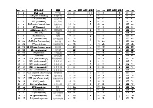 ASCII码对照表 键盘常用ASCII码 转义字符 关键字