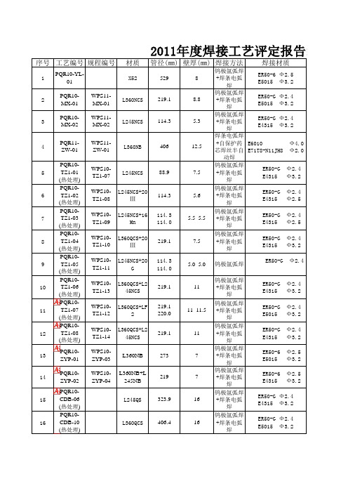 焊接工艺评定