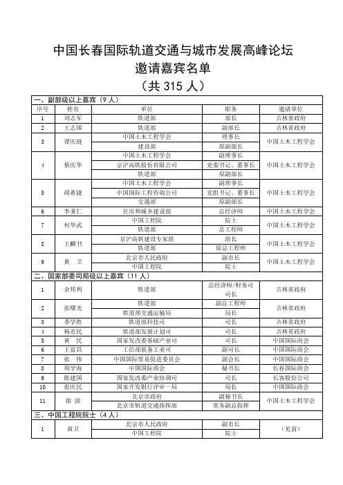 中外副部级以上嘉宾10人