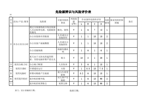 危险源辨识与风险评价表(办公室)