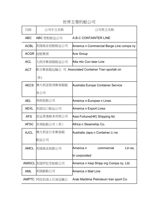 世界主要的船公司