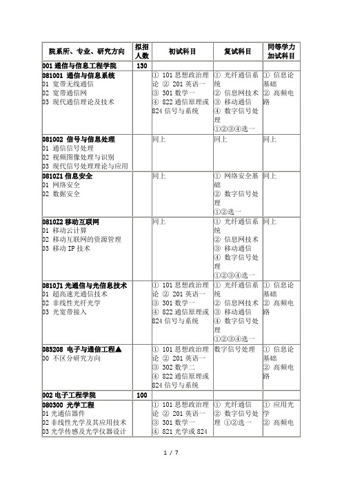 院系所、专业、研究方向