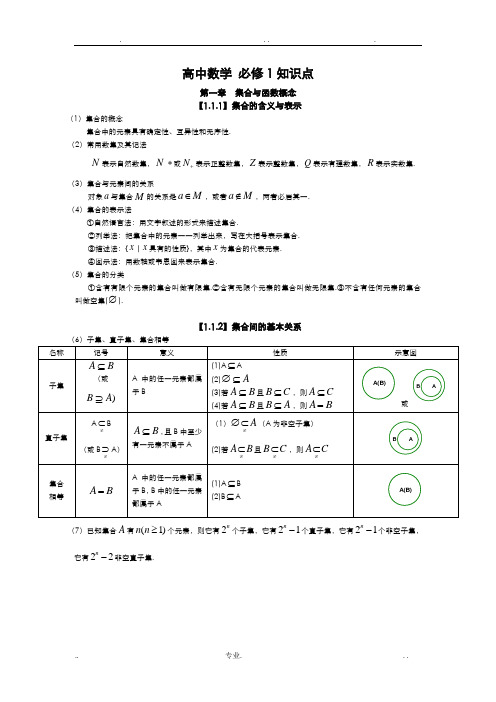 高中数学知识点总结超全