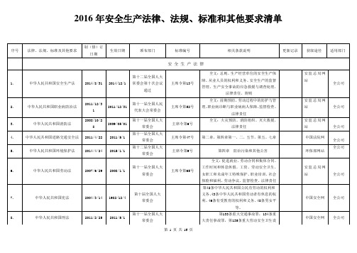 2016最新安全生产适用的法律法规及其他要求清单