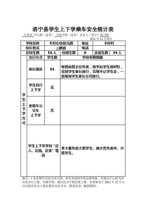 洛宁县学生上下学乘车安全统计表