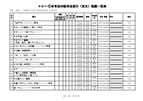 日语专业毕业设计(论文)题目汇总表