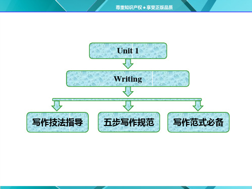 Unit 1  Writing  高分写作指导解析