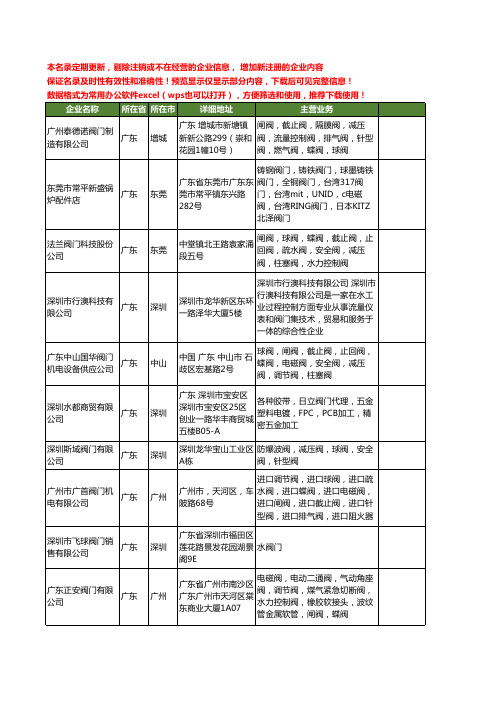 新版广东省水阀门工商企业公司商家名录名单联系方式大全499家