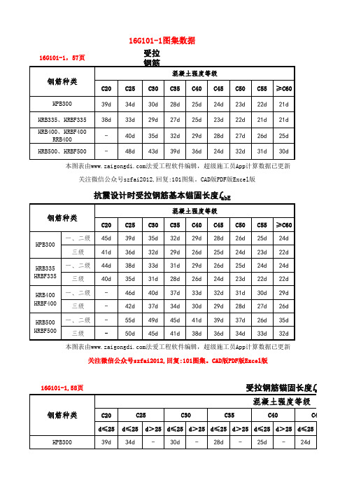 16G101-1钢筋搭接与锚固长度查表