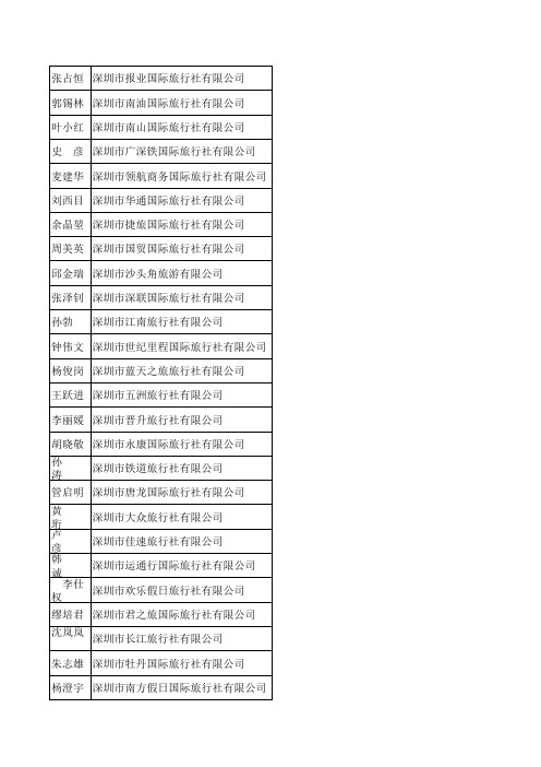深圳旅行社名录