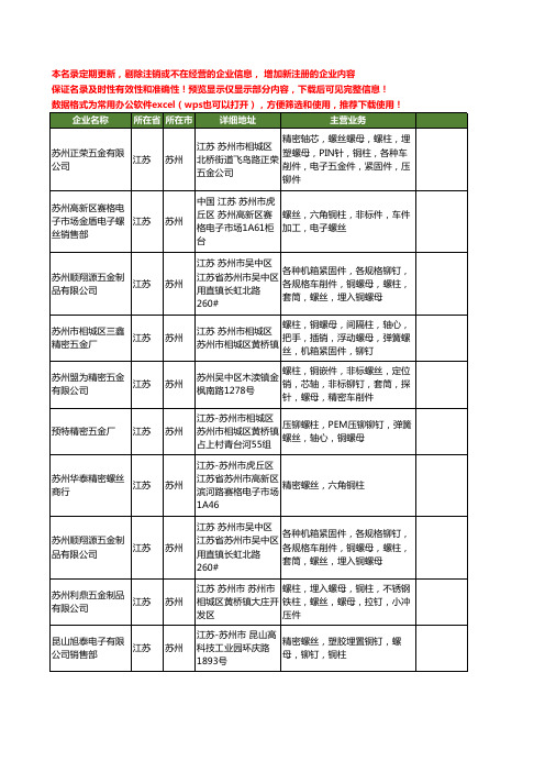 新版江苏省苏州铜柱螺丝工商企业公司商家名录名单联系方式大全45家