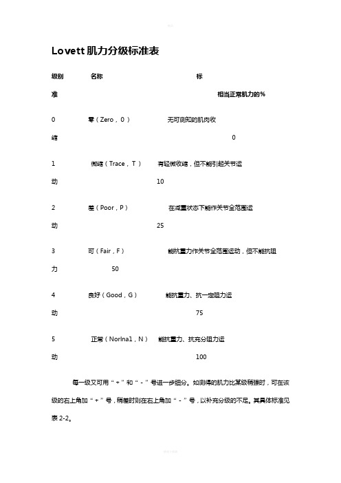 Lovett肌力分级标准