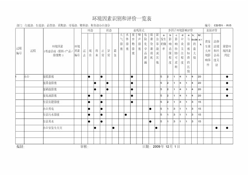 环境因素识别和评价一览表