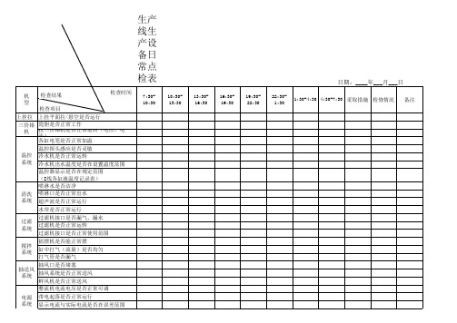 生产线生产设备日常点检表