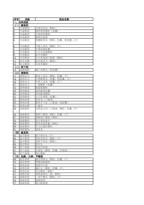 2012国家基本药物目录