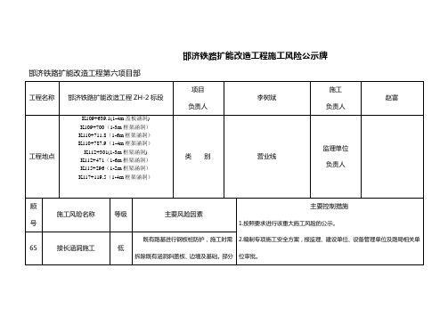 涵洞施工风险公示牌